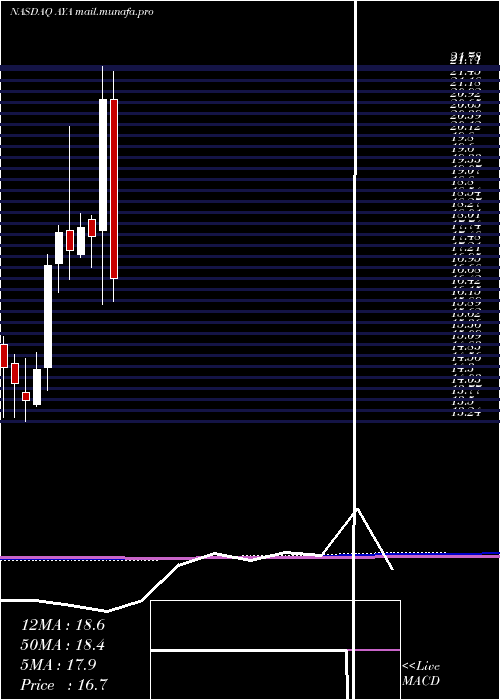 monthly chart AmayaInc
