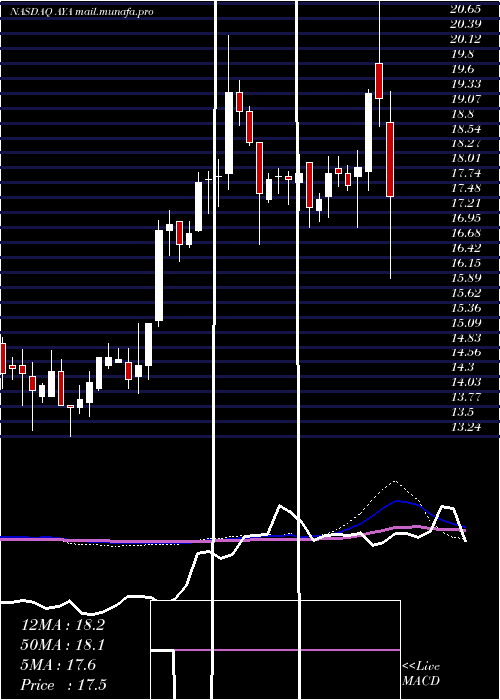  weekly chart AmayaInc