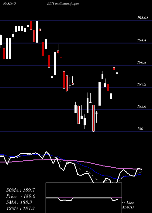  Daily chart VaneckVectors