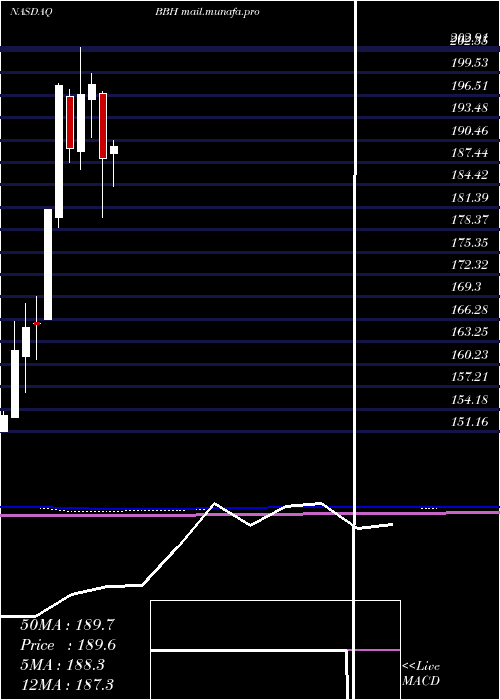 monthly chart VaneckVectors