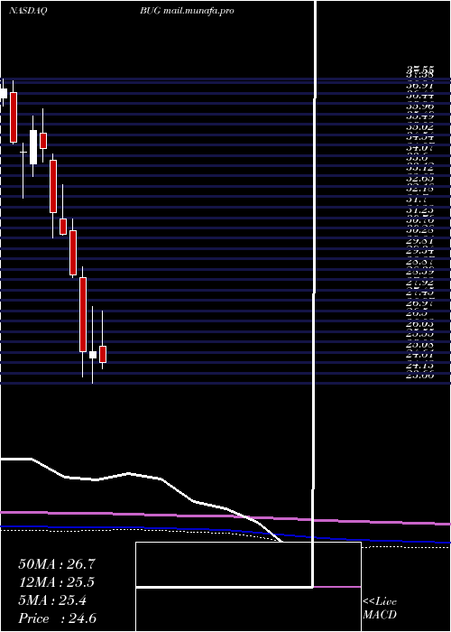  monthly chart GlobalX