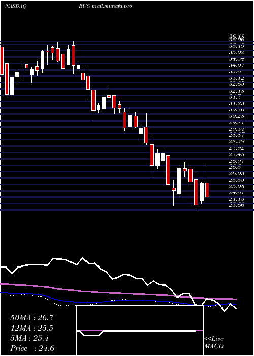  weekly chart GlobalX