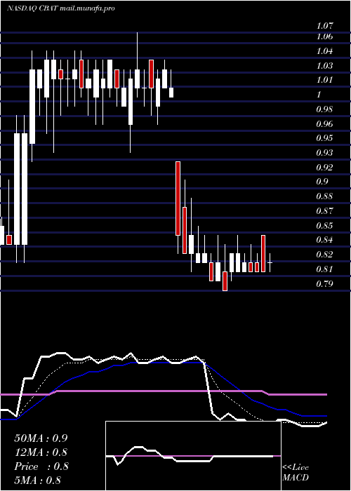  Daily chart CbakEnergy