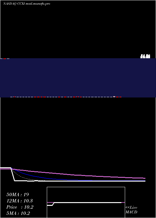 Daily chart ChemocentryxInc