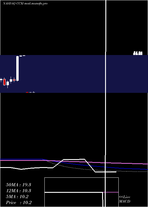  monthly chart ChemocentryxInc