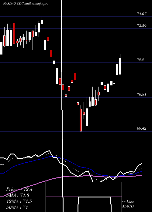  Daily chart VictorysharesUs