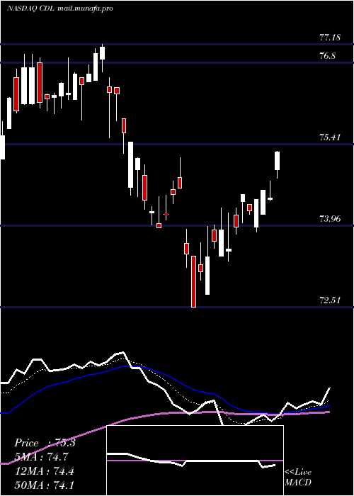  Daily chart VictorysharesUs