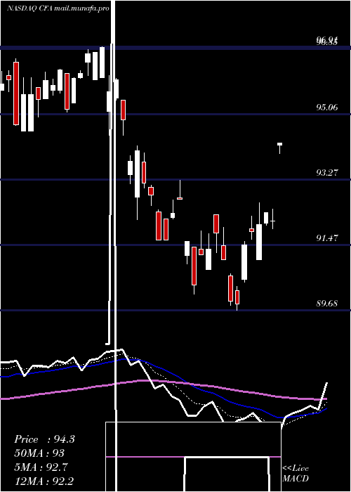  Daily chart VictorysharesUs