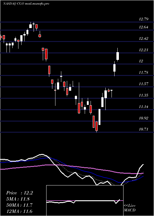  Daily chart CalamosGlobal
