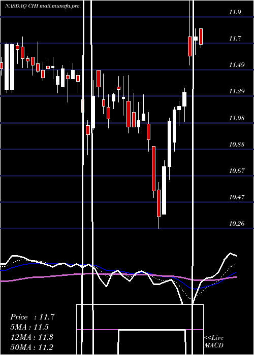 Daily chart CalamosConvertible