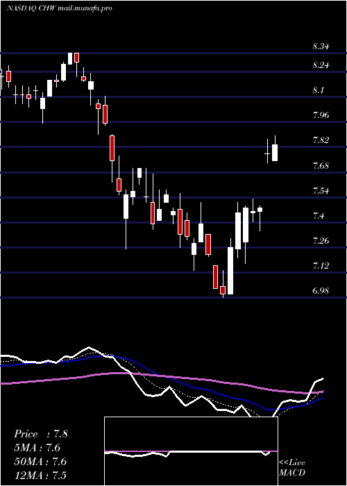  Daily chart CalamosGlobal