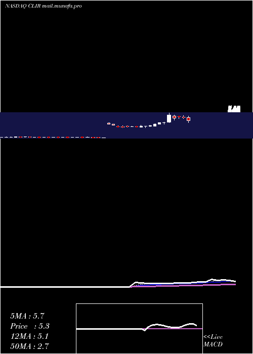  Daily chart ClearsignCombustion