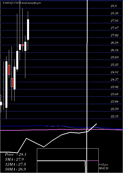  monthly chart ConnectoneBancorp