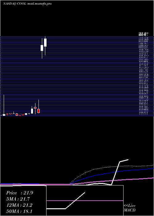  monthly chart MajescoEntertainment