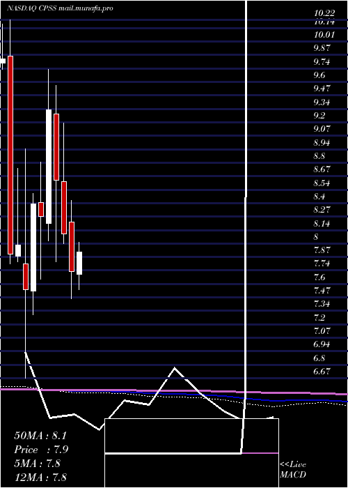  monthly chart ConsumerPortfolio