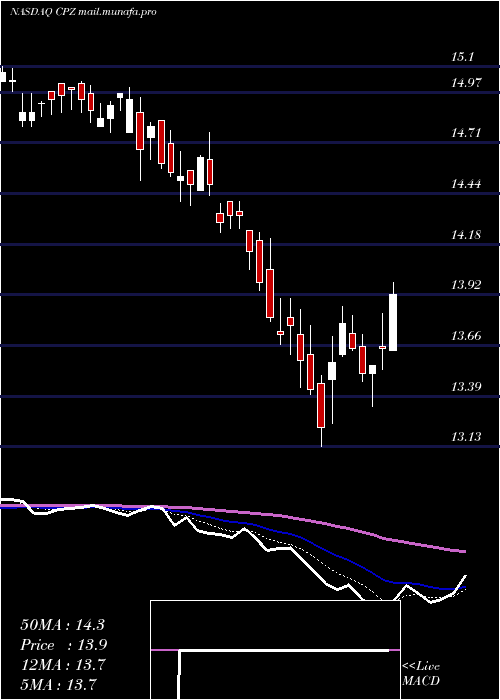  Daily chart CalamosLong