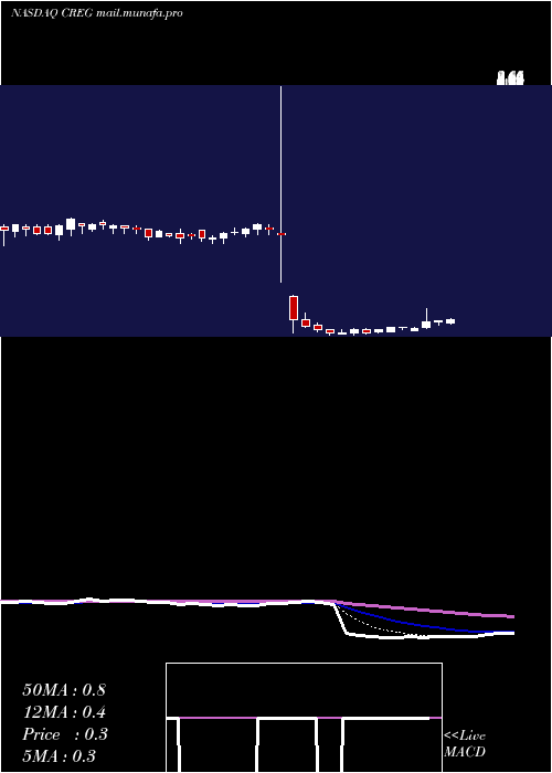  Daily chart ChinaRecycling