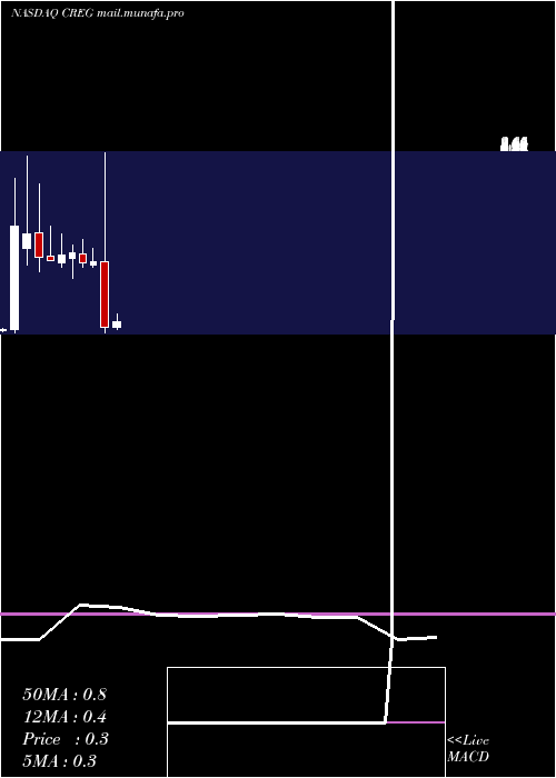  monthly chart ChinaRecycling