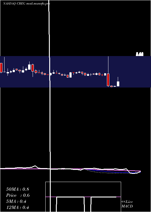  weekly chart ChinaRecycling