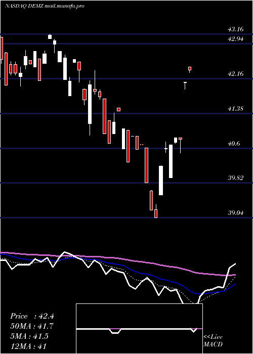 Daily chart DemzPolitical