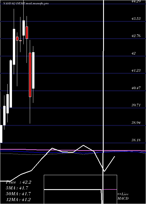  monthly chart DemzPolitical