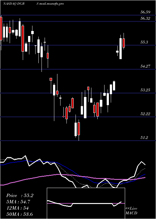  Daily chart WisdomtreeU