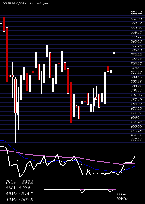  Daily chart DailyJournal