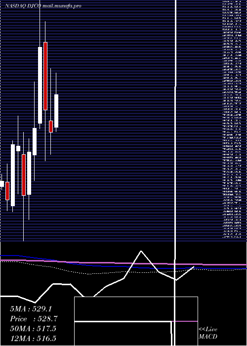  monthly chart DailyJournal