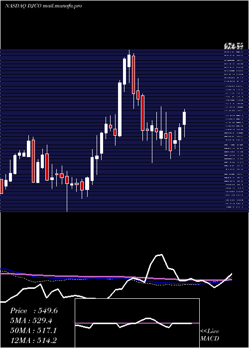  weekly chart DailyJournal