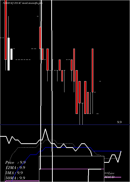  Daily chart DuddellStreet