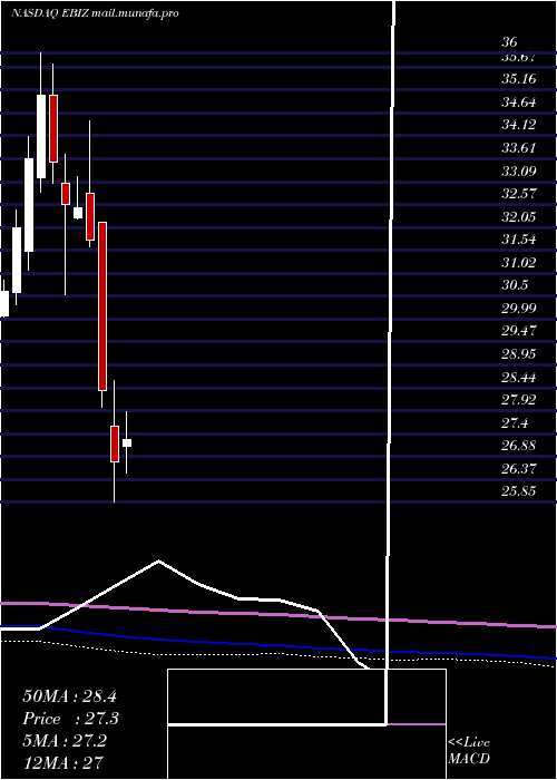  monthly chart GlobalX