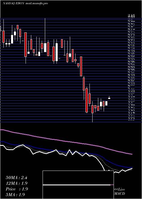  Daily chart EbangInternational
