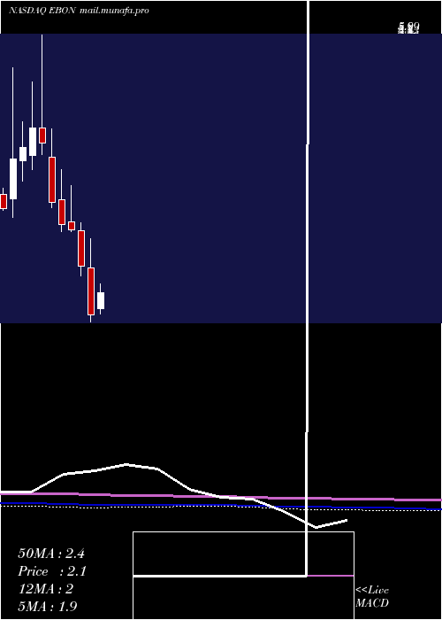  monthly chart EbangInternational
