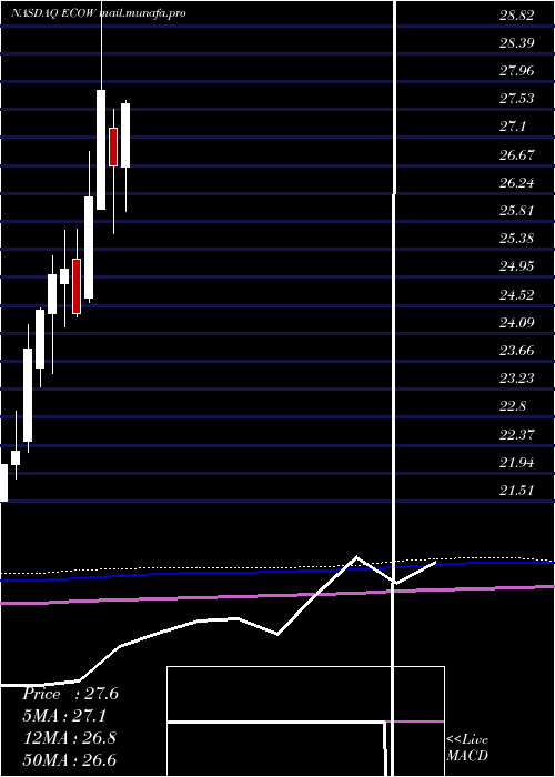  monthly chart PacerEmerging