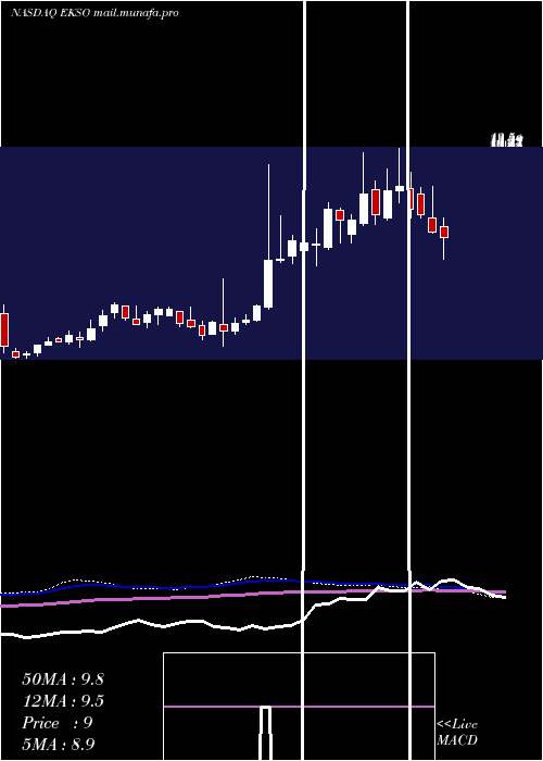  weekly chart EksoBionics