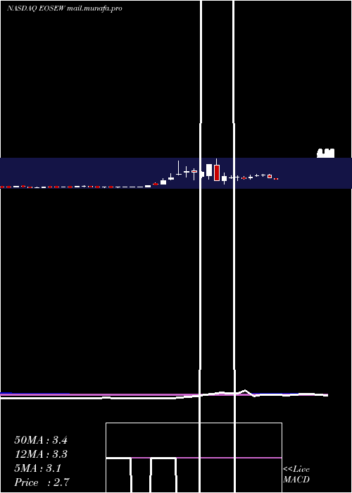  weekly chart EosEnergy