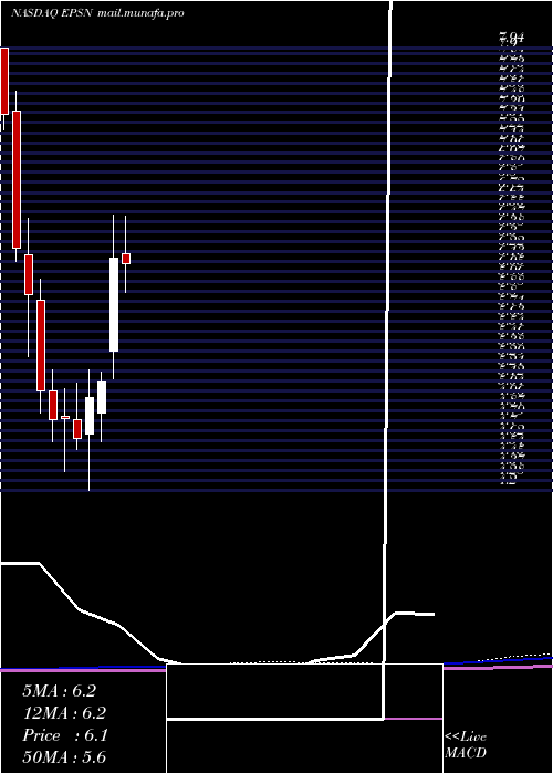  monthly chart EpsilonEnergy