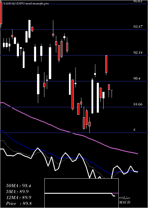  Daily chart VaneckVectors