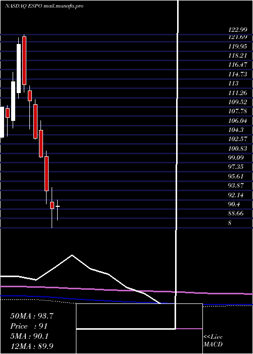  monthly chart VaneckVectors