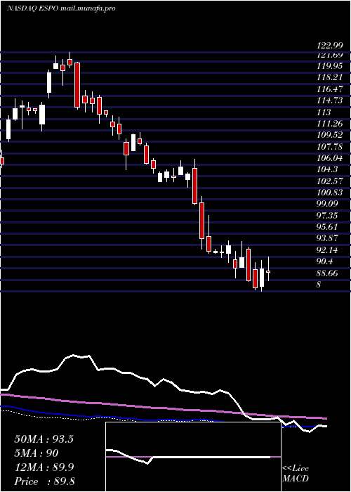  weekly chart VaneckVectors