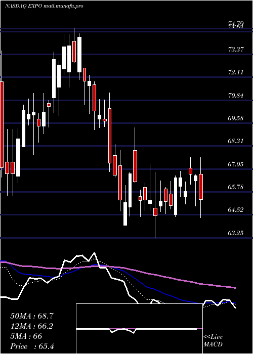  Daily chart ExponentInc