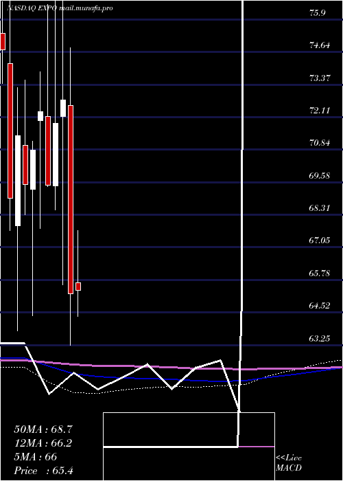  monthly chart ExponentInc