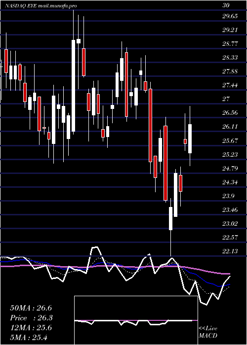  Daily chart NationalVision