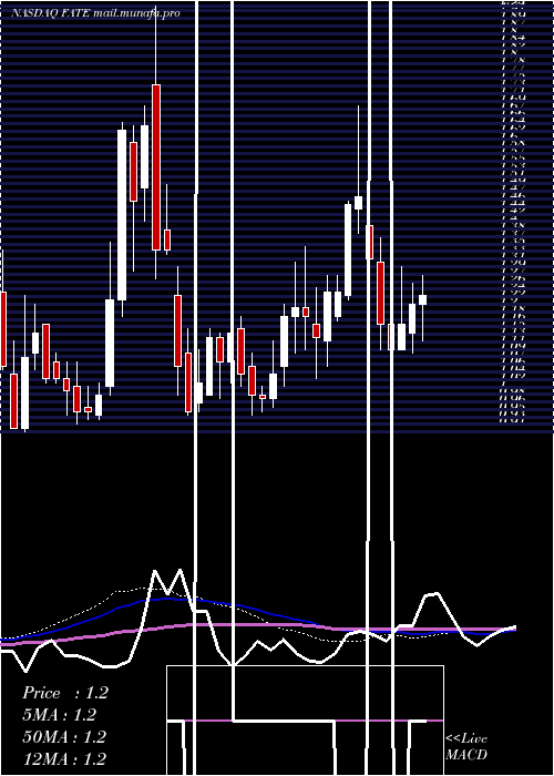  weekly chart FateTherapeutics