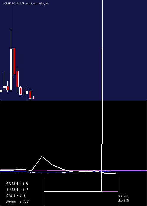  monthly chart FluxPower