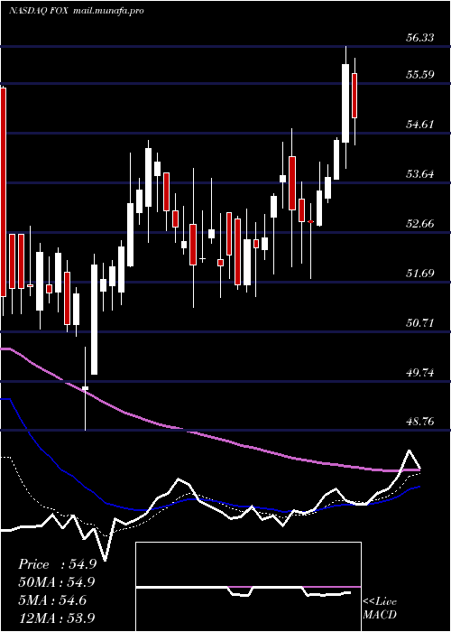  Daily chart TwentyFirst