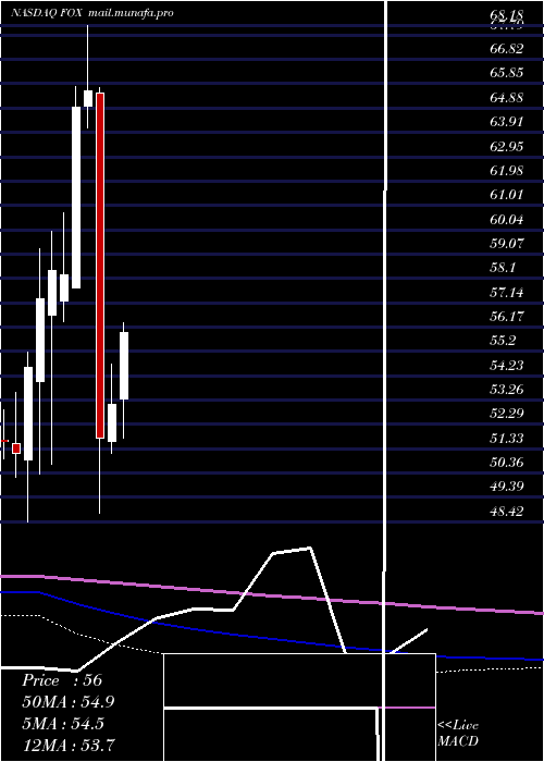  monthly chart TwentyFirst