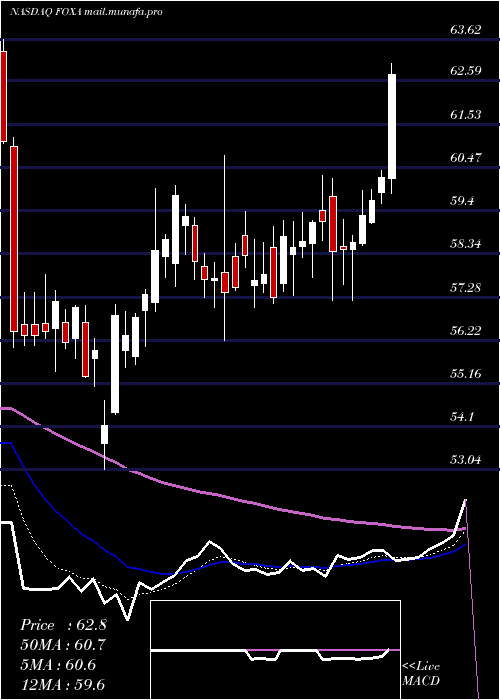  Daily chart TwentyFirst