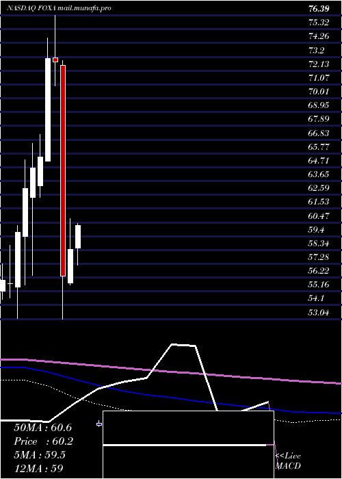  monthly chart TwentyFirst