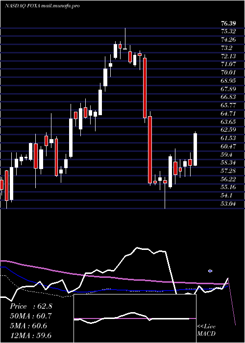  weekly chart TwentyFirst